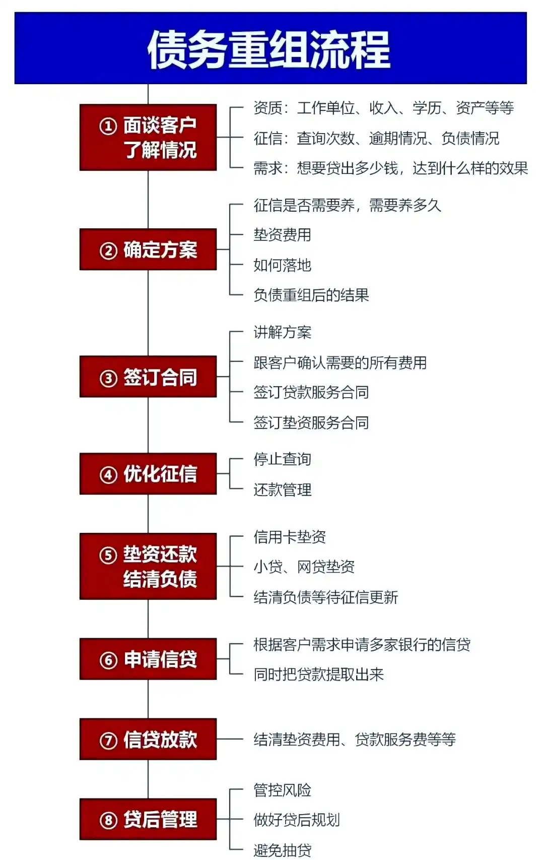 在新邱，中小企业也可以债务重组吗？